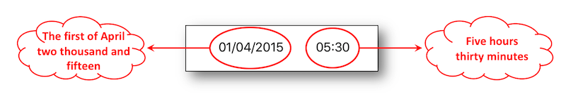 the first of April two thousand and fifteen. Five hours thirty minutes
