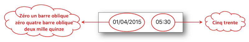 Zéro un barre oblique zéro quatre barre oblique deux mille quinze. Cinq trente